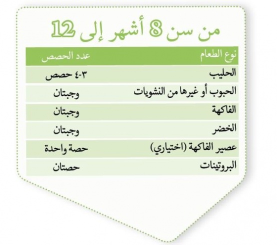 في طعام طفلك الأول متعة وصعوبة 1424774462.376269.inarticleLarge