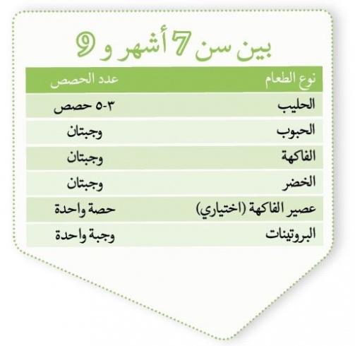 في طعام طفلك الأول متعة وصعوبة 1424774466.666532.inarticleLarge