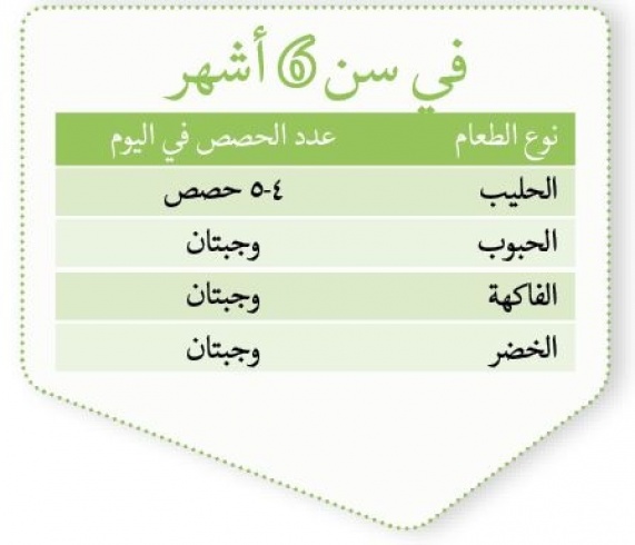 في طعام طفلك الأول متعة وصعوبة 1424774470.307174.inarticleLarge