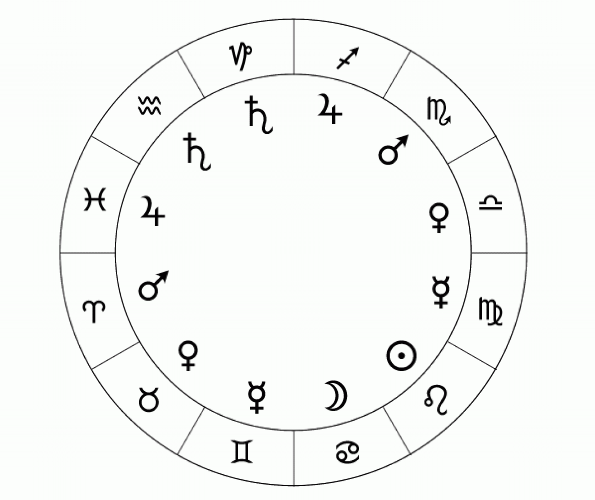 Стык зодиаков. Зодиакальный круг для натальной карты. Астрологический круг знаки зодиака. Круг знаков. Схематическое изображение знаков зодиака.